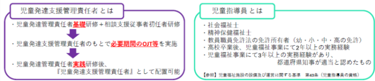 児発管と児童指導員
